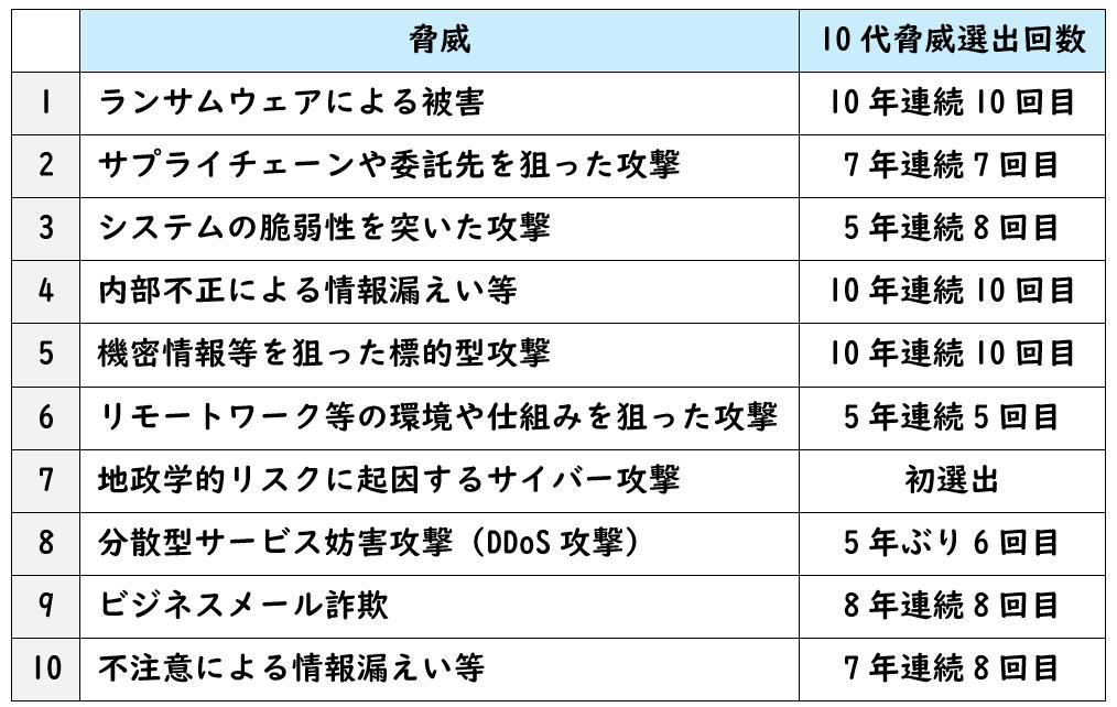 Dreamin’ 社労士事務所ホームページ