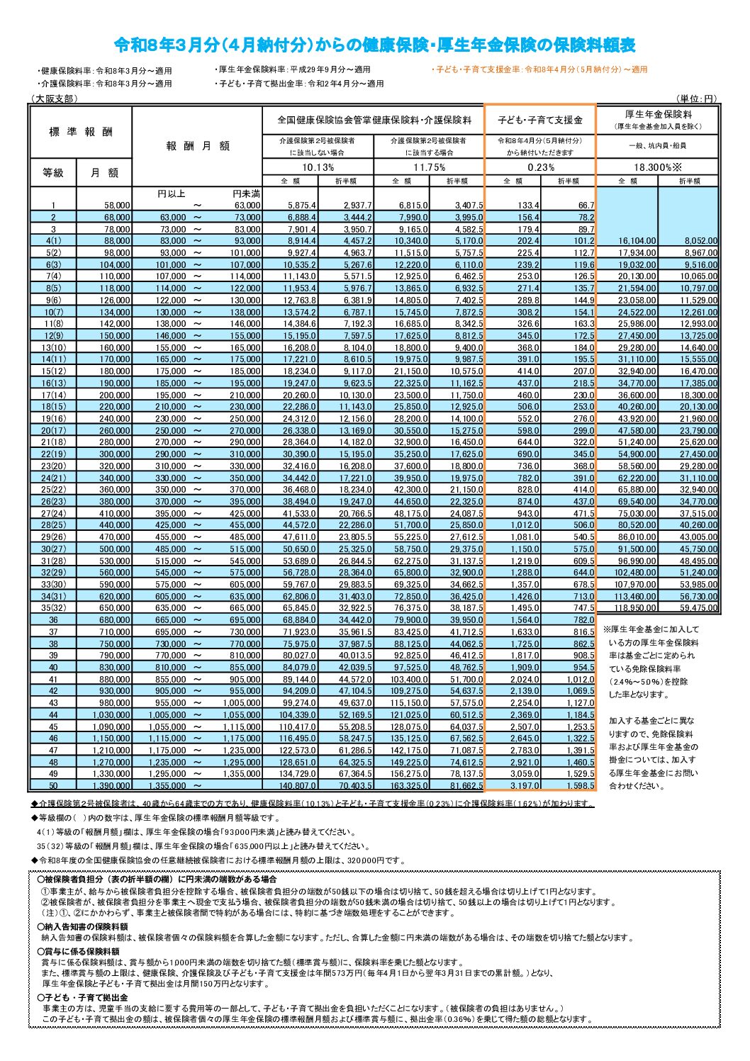 Dreamin’ 社労士事務所ホームページ